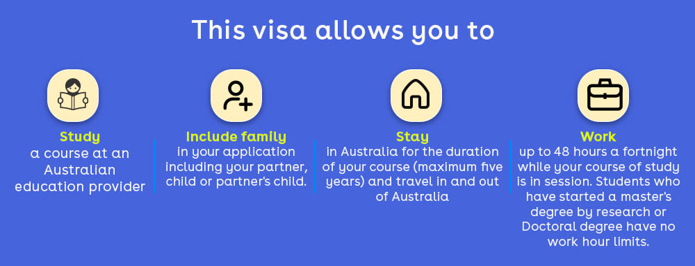Visa allows you to 1