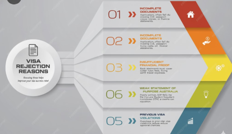 Australia visa success rate