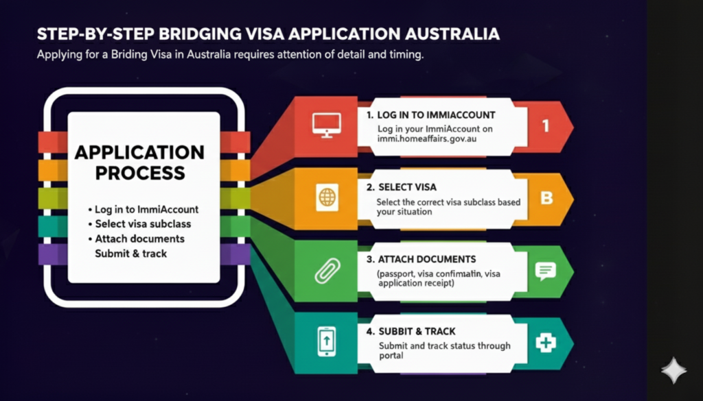 what is bridging visa in australia