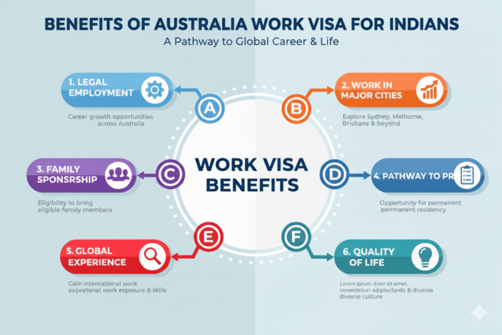 australia work visa for indians