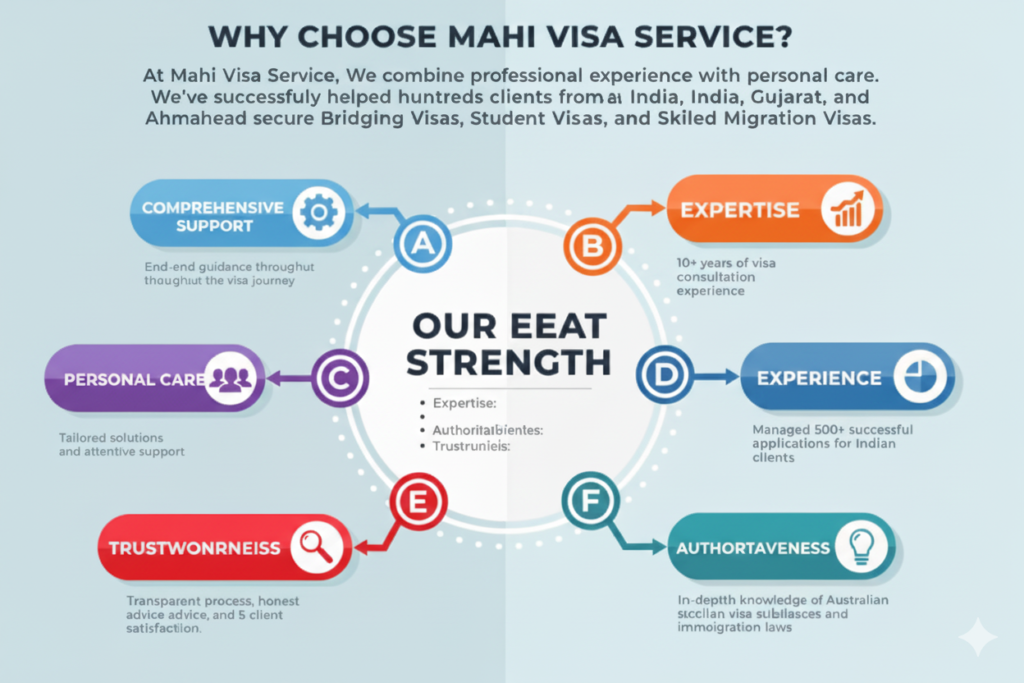 what is bridging visa in australia