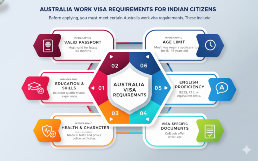 How to Get Australia Work Visa from India in 2025 – Easy Application Guide