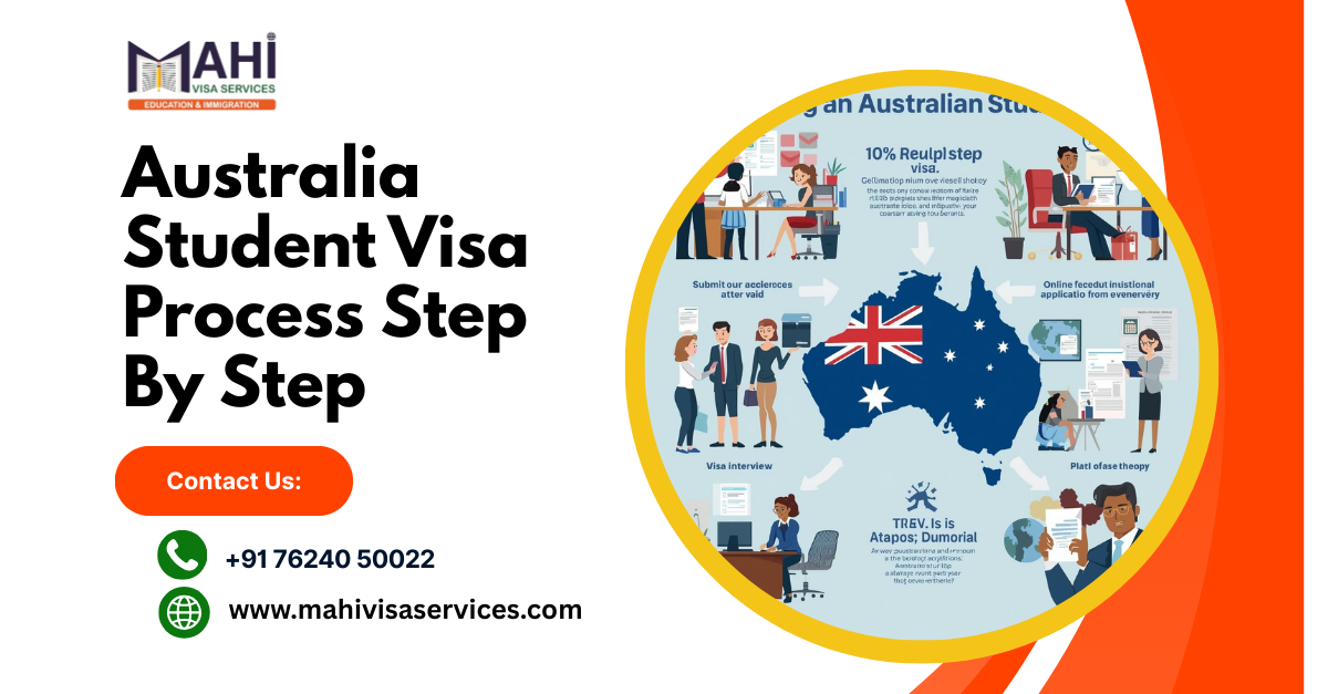 Australia Student Visa Process Step by Step Guide for 2025 Applicants