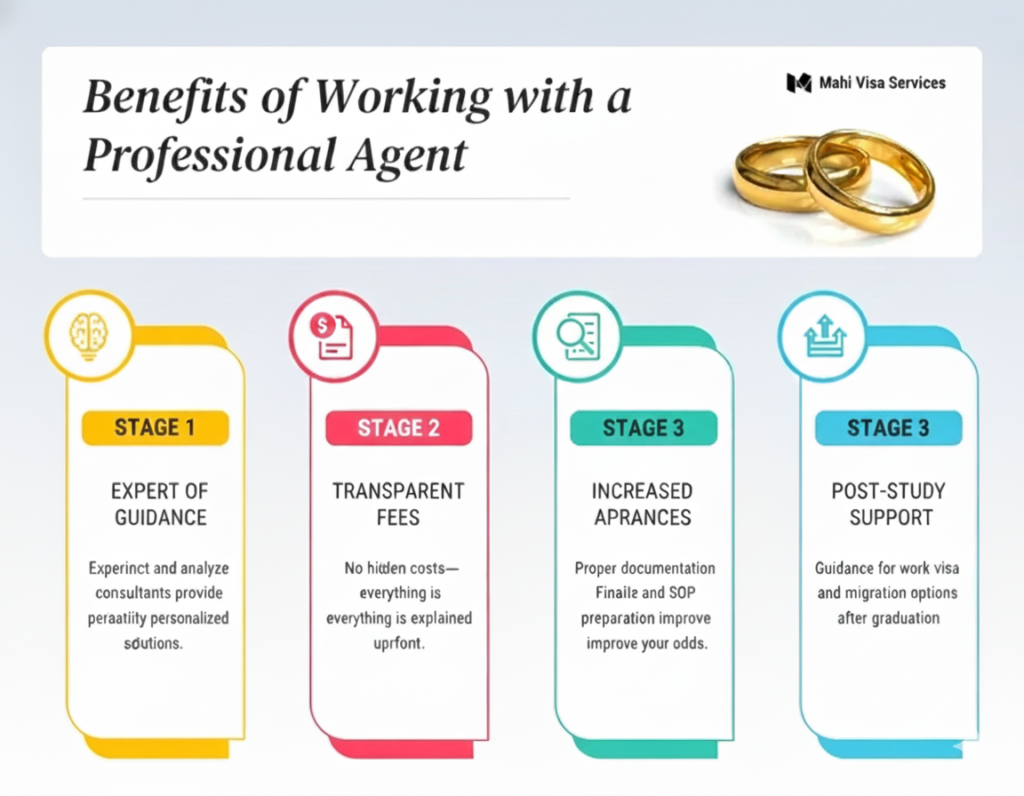 best agent for australia student visa