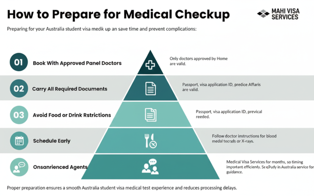 australia student visa medical fees​