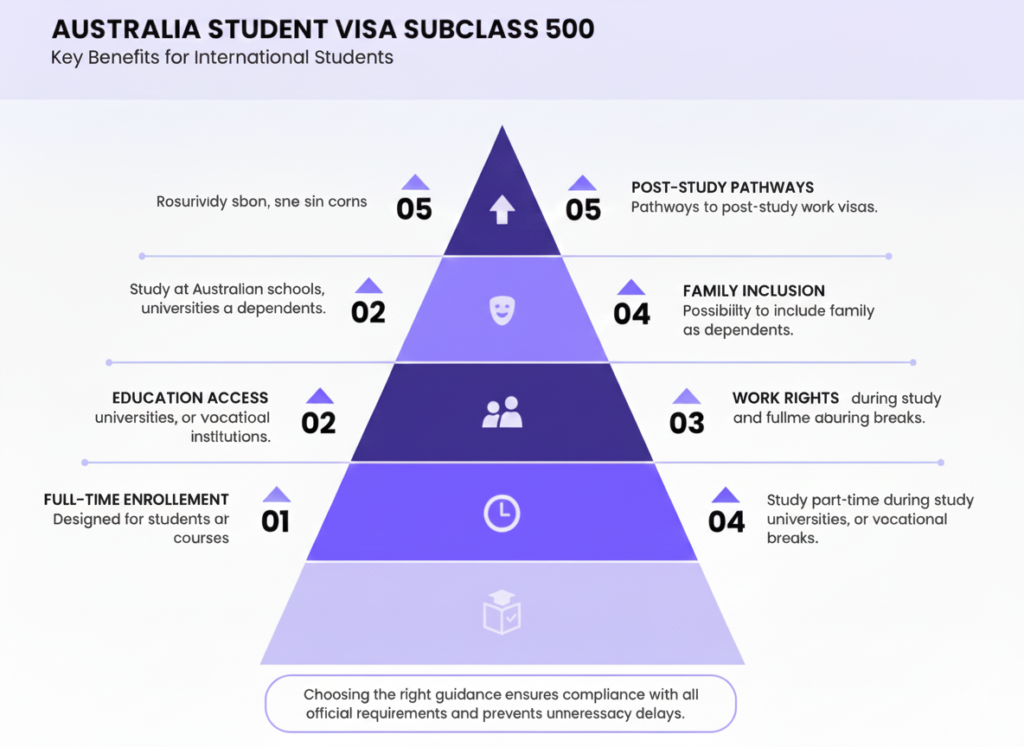 australia student visa subclass 500
