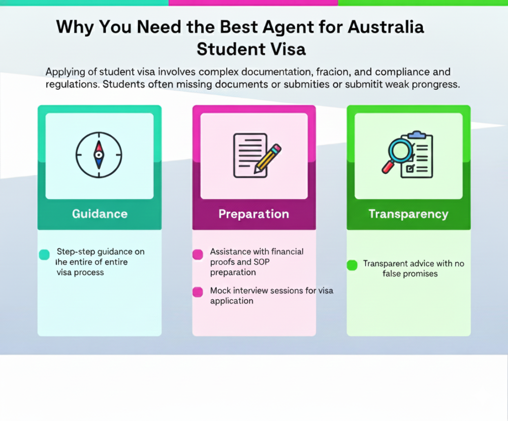 best agent for australia student visa