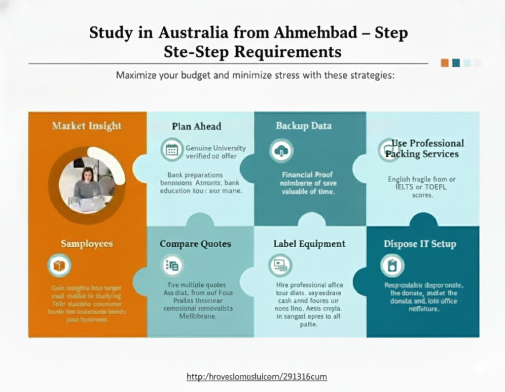 Australia Student Visa Consultant Ahmedabad – Expert Guidance from Mahi Visa Services 3 Australia student visa consultant Ahmedabad