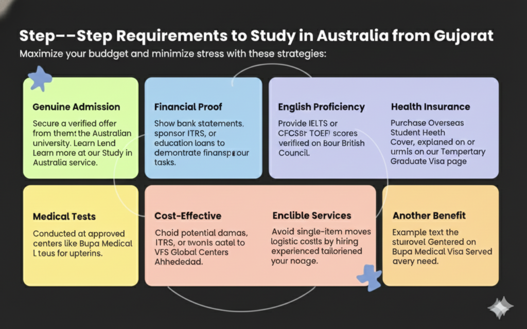 Student visa Australia Gujarat consultants