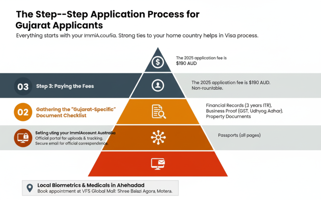 how to apply australia visitor visa from india