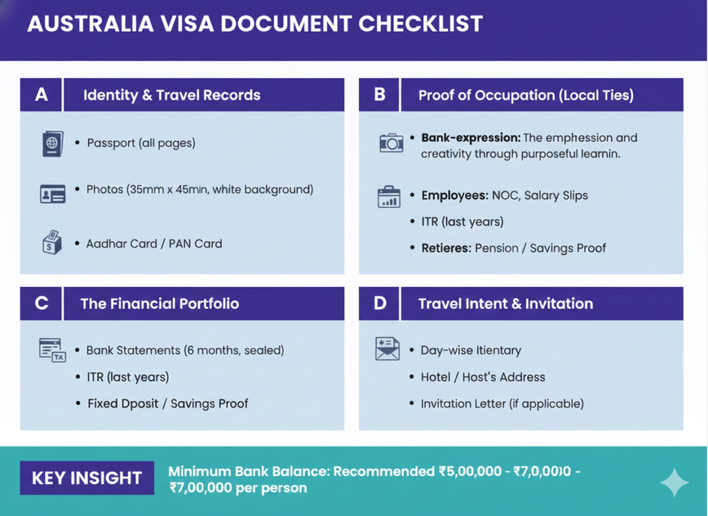 australia tourist visa documents india