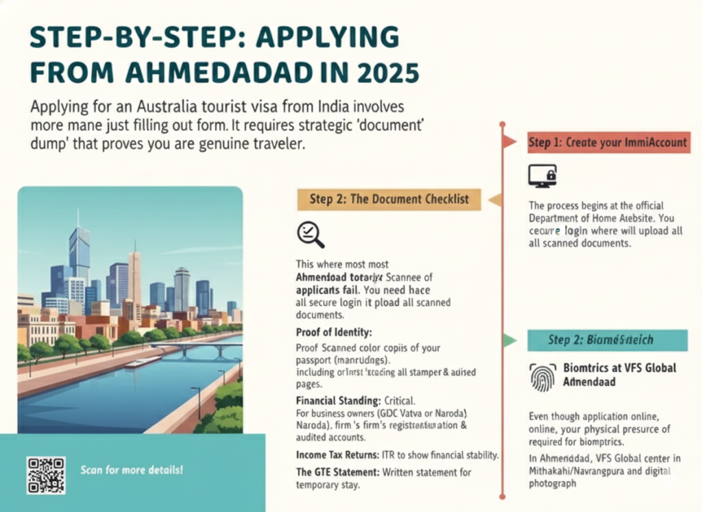 apply australia visitor visa online