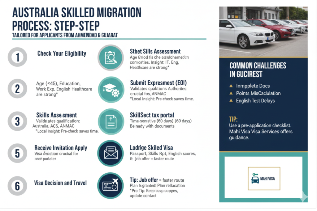 how to apply for skilled migration australia