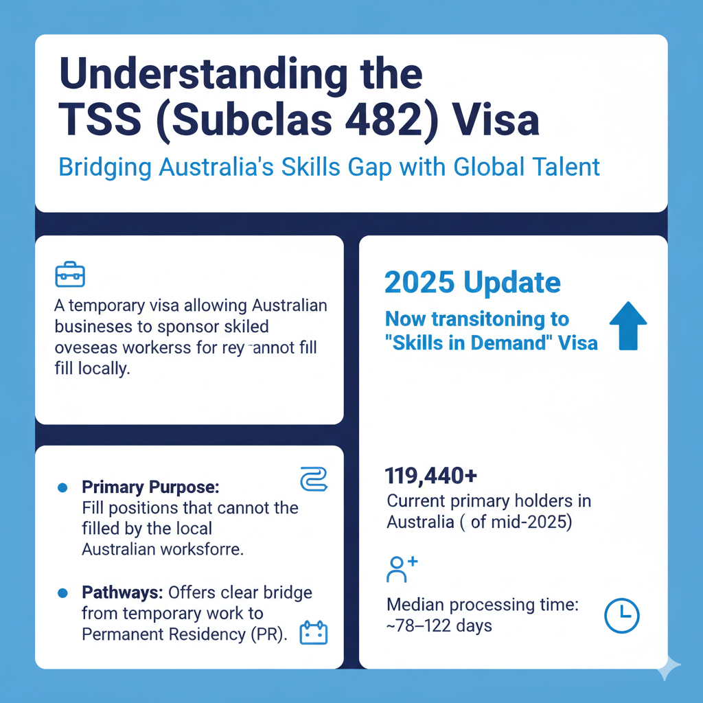 TSS Visas – Complete Guide for Ahmedabad & Gujarat Applicants 2 tss visas