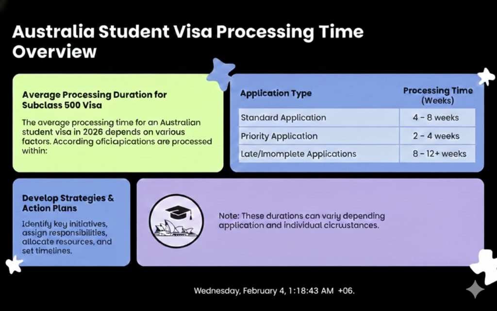 australia student visa processing time