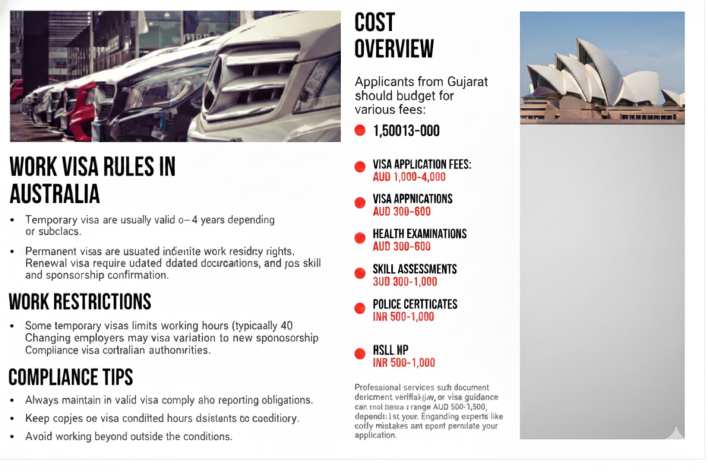 Australia Work Visa Requirements – Complete Guide for Ahmedabad & Gujarat Applicants 2 australia work visa requirements