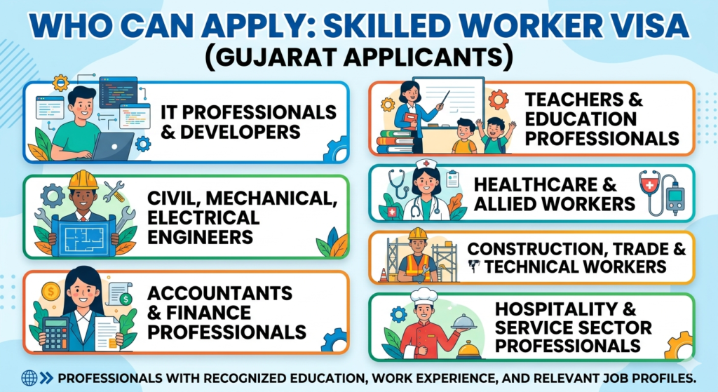skilled visa consultant Gujarat