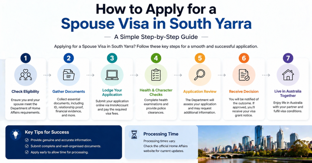 spouse visa application South Yarra
