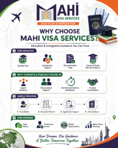 Australia Tourist Visa for Indians – Complete Guide from Gandhinagar 2 australia tourist visa for indians