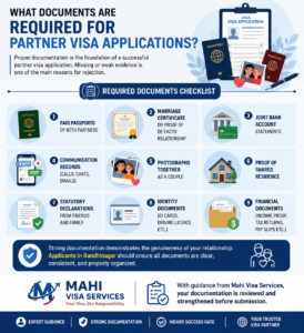 partner visa immigration lawyer